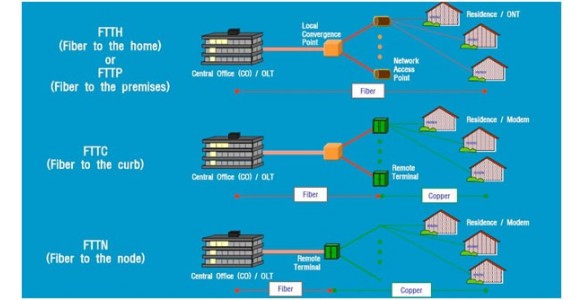 Mạng cáp quang FTTH
