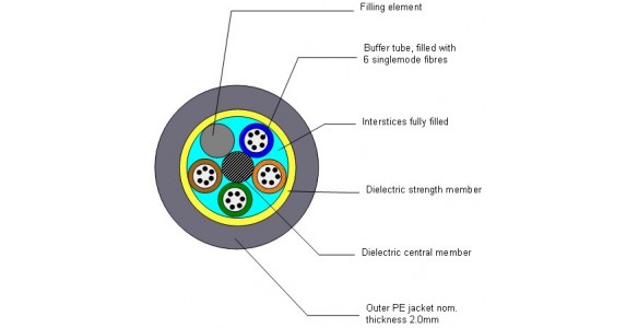 Ducted FO Cable, Non-Metallic