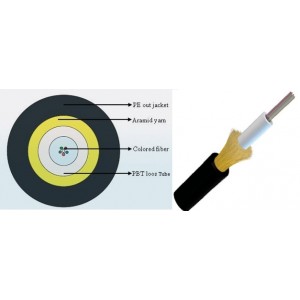 Cáp quang đa mốt GJXFTY