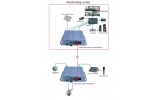 1 Channel Broadcasting Video+Audio+Data